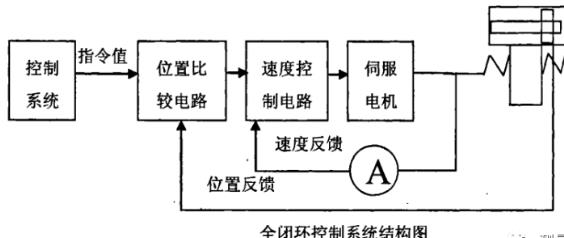 铜梁蔡司铜梁三坐标测量机