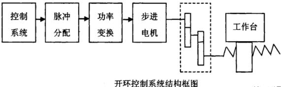 铜梁蔡司铜梁三坐标测量机