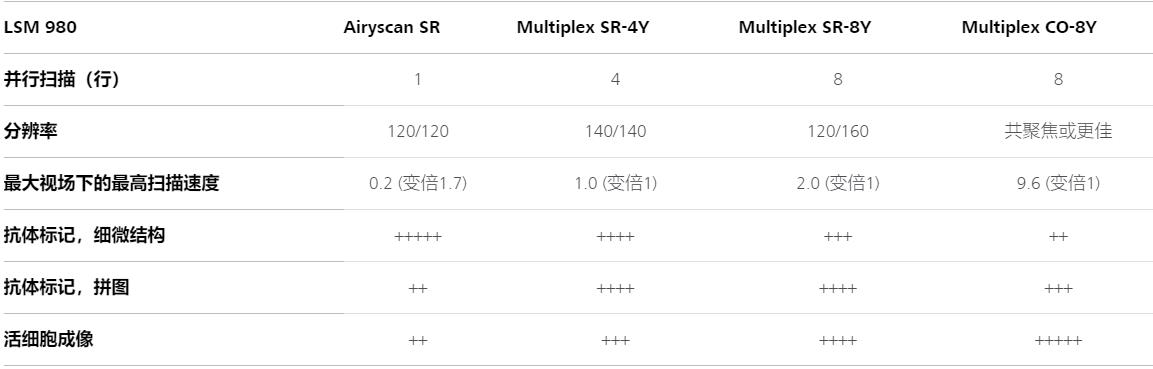 铜梁蔡司铜梁共聚焦显微镜