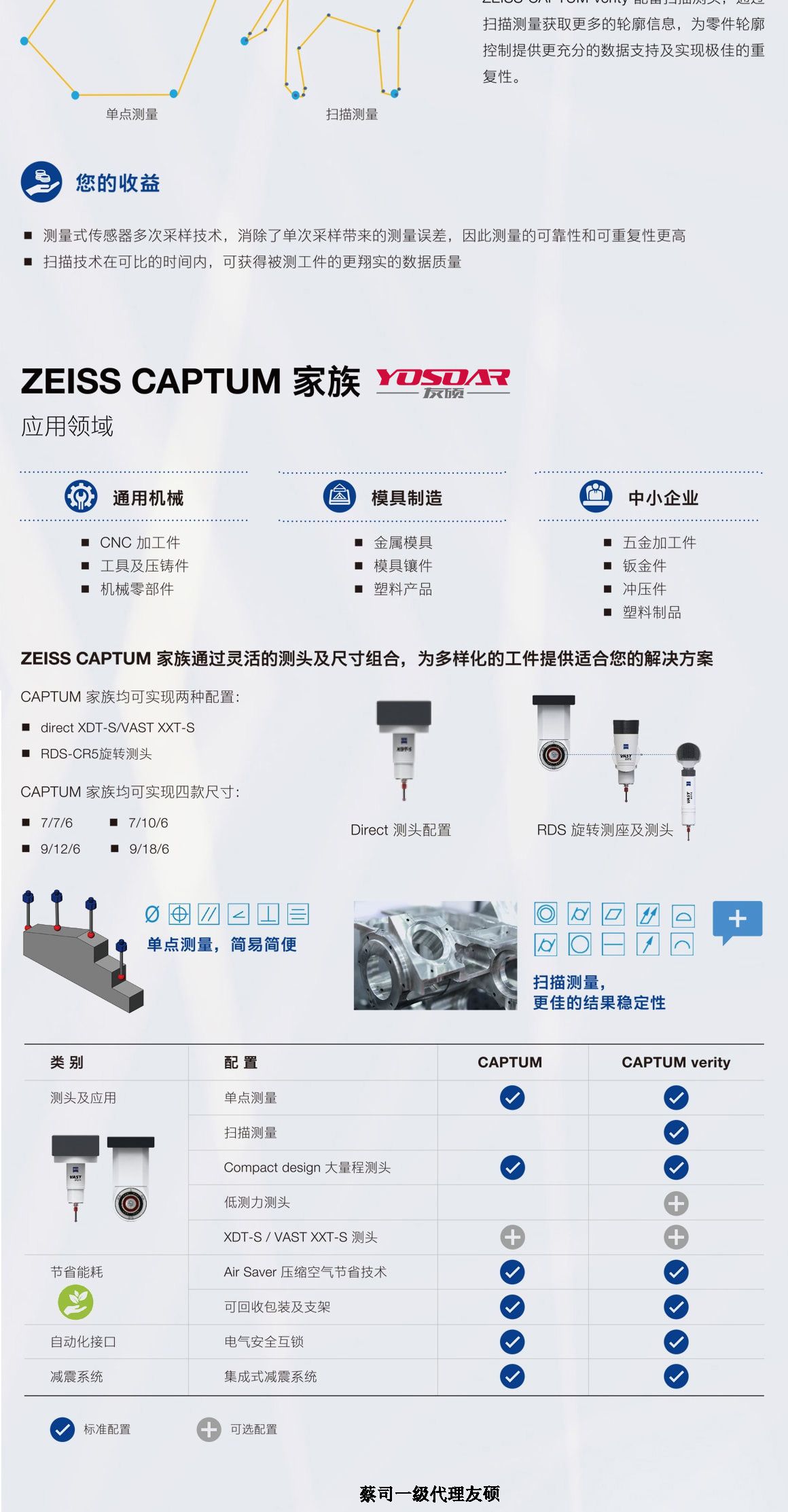 铜梁蔡司三坐标CAPTUM
