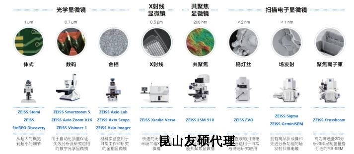 铜梁蔡司铜梁扫描电镜